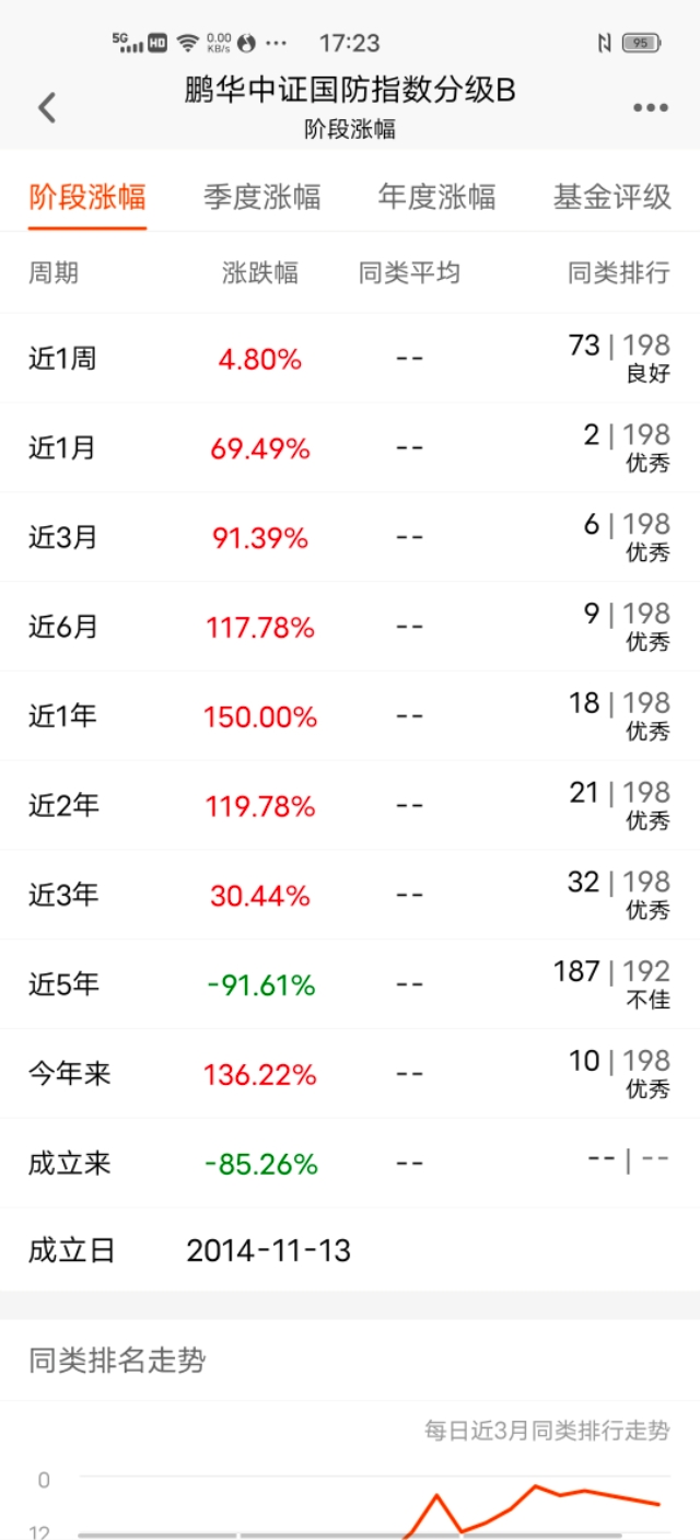 军工基金怎么投资最好,国防军工基金怎么样