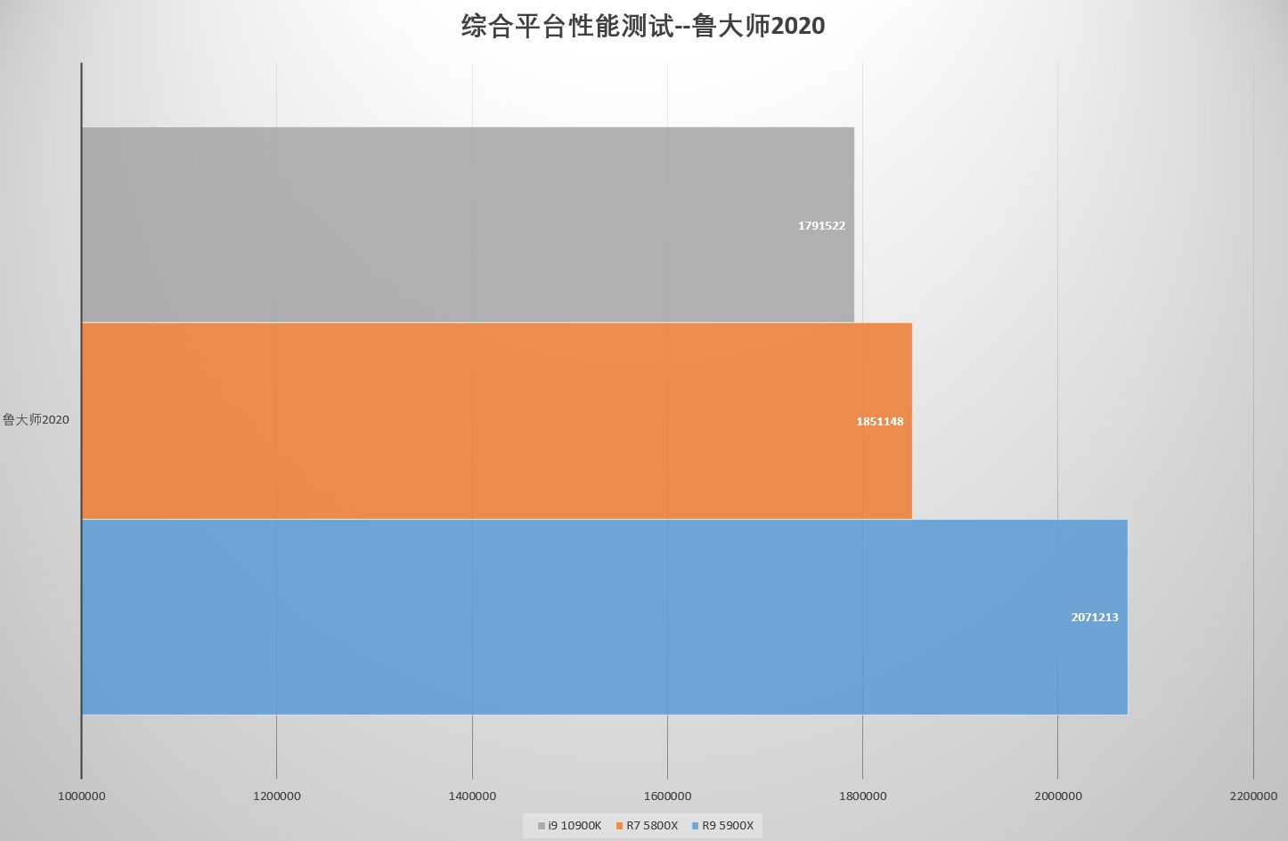 买前生产力买后游戏力,买前生产力买后劳动力