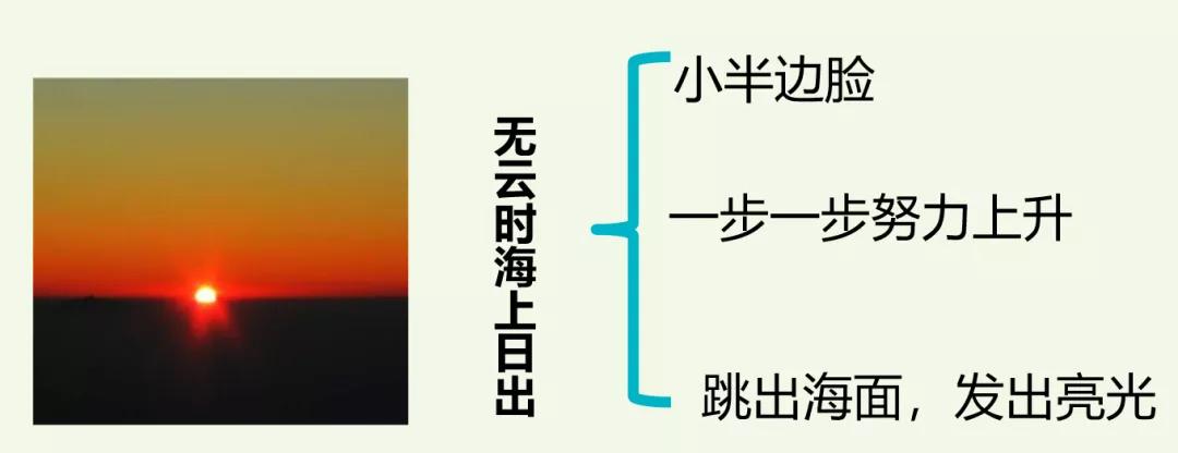 下册语文习作游要怎么写,部编版四年级语文下册习作游教案