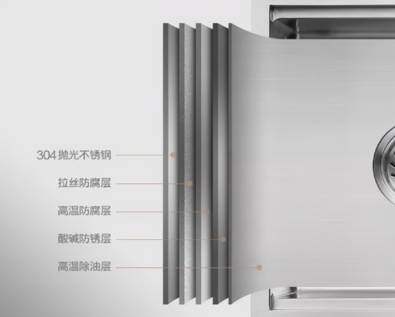 邦克厨房水槽,邦克弧形水槽价格