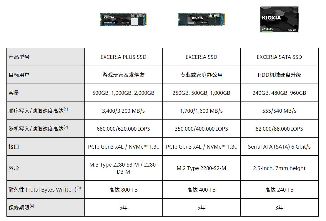 东芝铠侠固态硬盘2230,东芝rc500和铠侠rc10