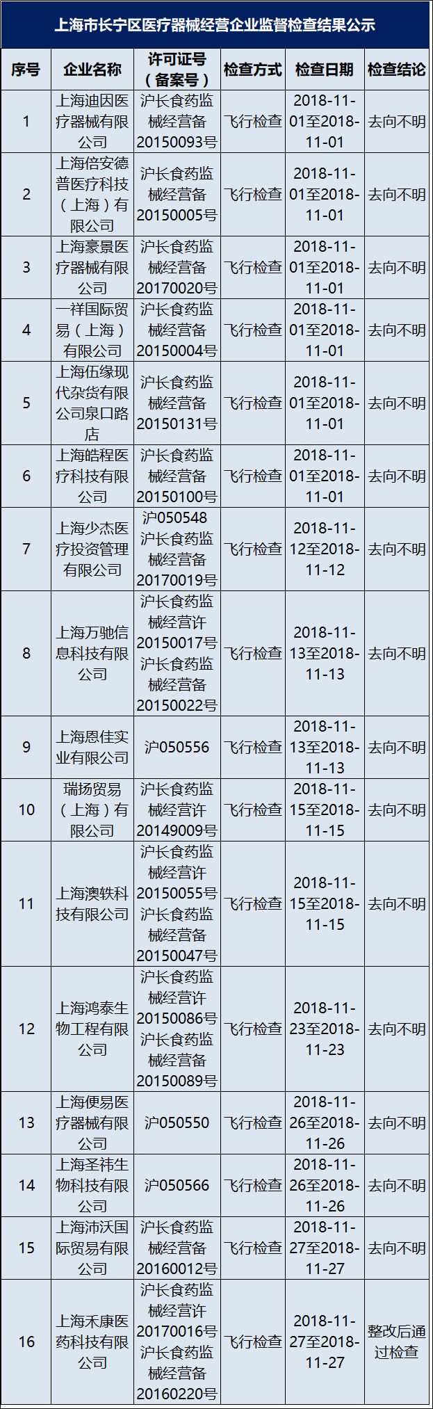 耗材两票制破局,耗材两票