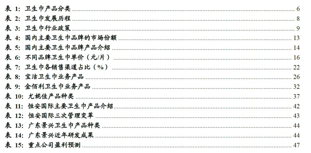 世界卫生巾市场规模,散装卫生巾和包装卫生巾