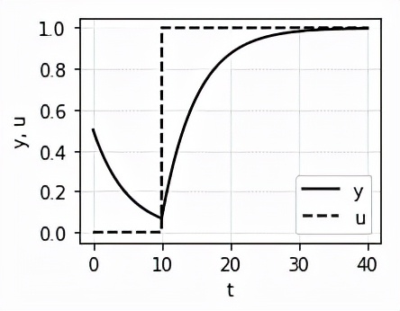 python的numpy库综合案例,python的numpy库详解