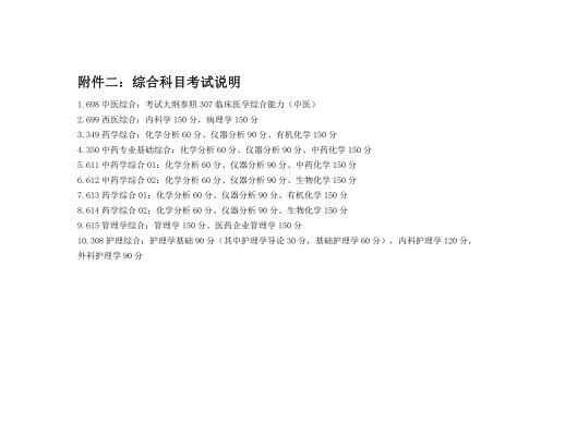 #21考研#山东中医药大学研究生招生专业目录及参考书目