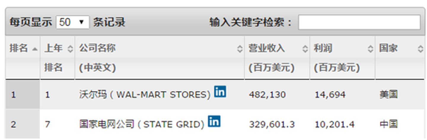 有什么东西是中国能造，外国不能造的？