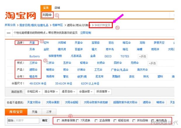 淘宝怎么获取自然搜索免费流量,搜索流量增长