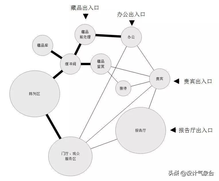 谁说95后做方案都不画气泡分析图，绝不可能