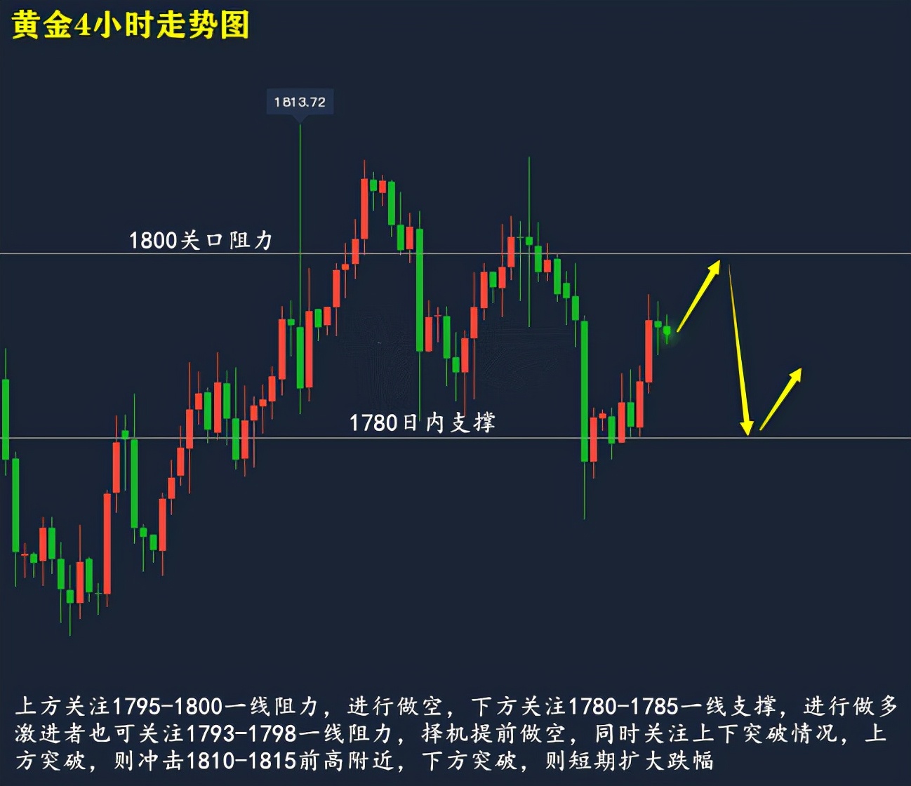11.3现货原油实时操作建议,12.20晚间黄金原油操作建议