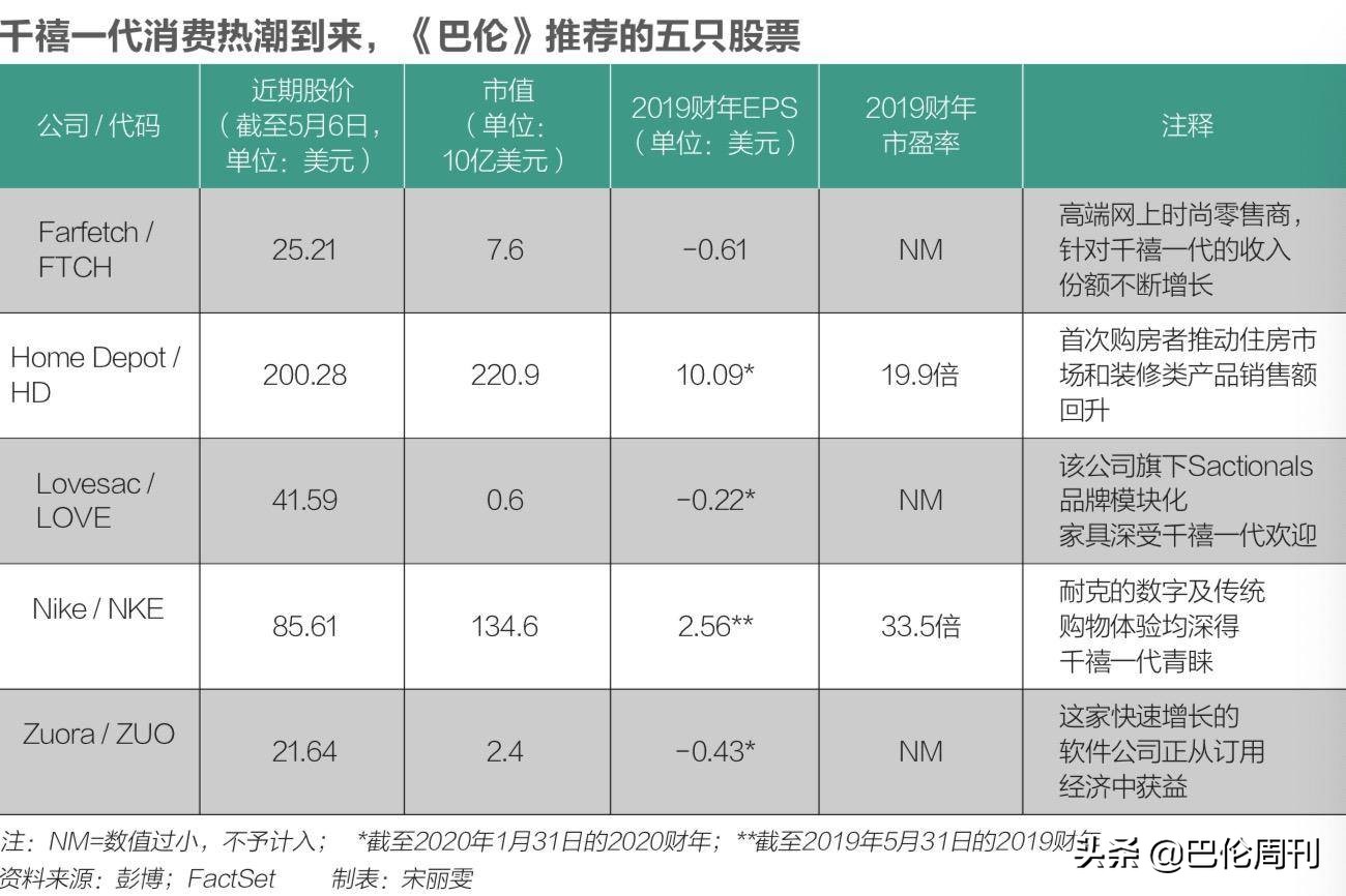 千禧一代会成为新动力吗,千禧一代消费趋势洞察