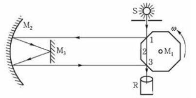 现代科学如何测量光速,光速是如何精确测量的
