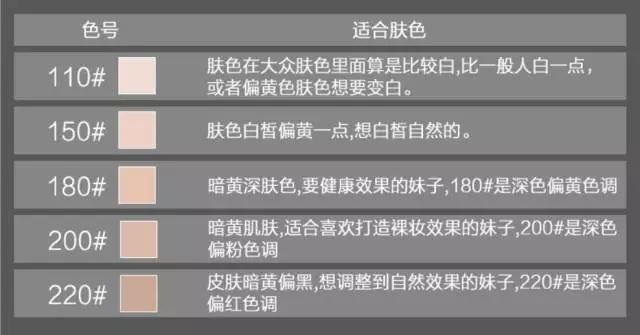 用了粉底液还要用气垫bb吗,当一直用粉底液的我第一次用气垫