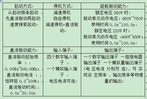 三科变频器,三科变频器拆解