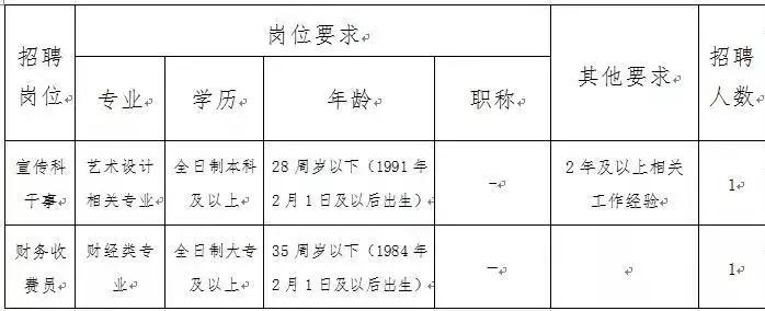 双流区2020招聘,成都市双流区第二人民医院招聘