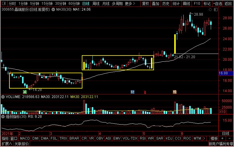 半导体芯片的未来十倍概念股,这5只半导体概念龙头潜力十足