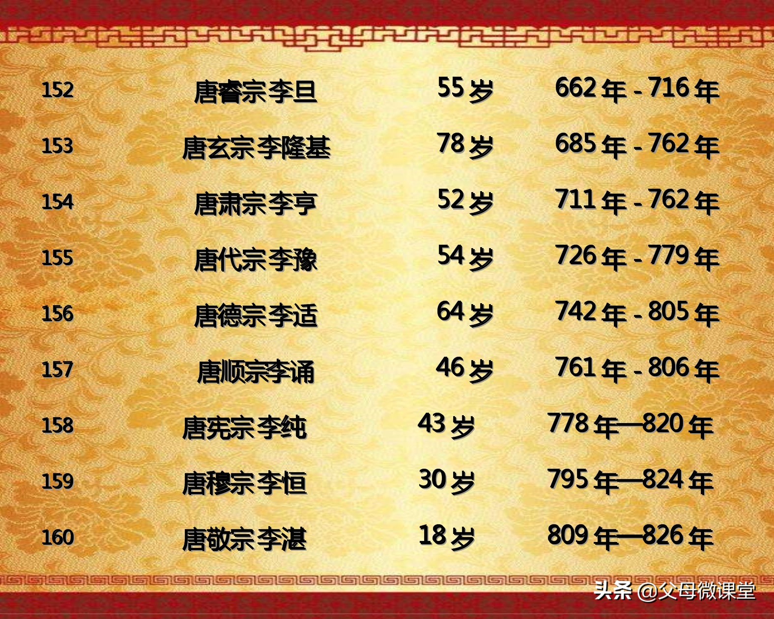 中国历代皇帝的平均寿命是多少,古代各朝各代的皇帝都是怎么死的