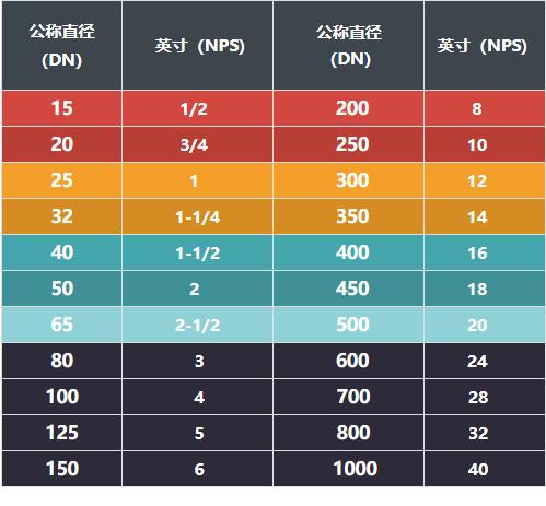 干货关于阀门的知识点都在这里了,让你更直接了解阀门