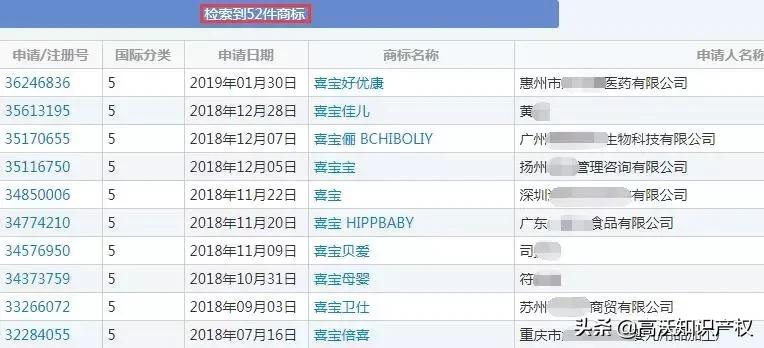喜宝是破产重整的吗,喜宝最终判决结果