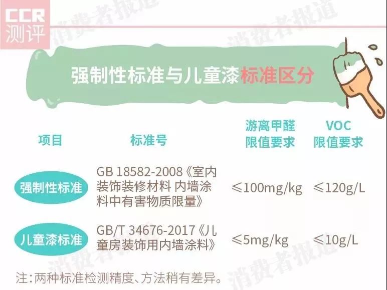 实惠的儿童漆价格,舒尔茨baby漆和儿童漆区别