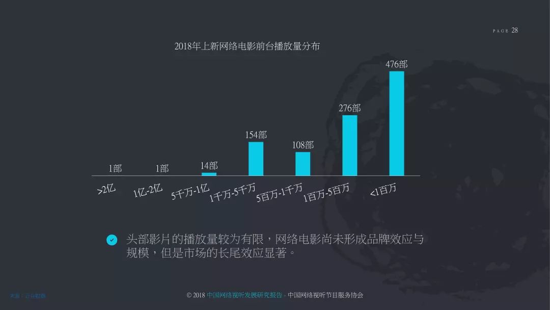 2018中国网络视听发展研究报告,2022年中国网络视听发展报告