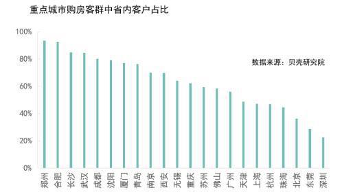 郑州移民名单最新公布公告,郑州移民指数公布