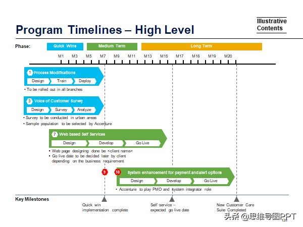 逻辑思维训练方法和表达能力推荐,怎么提高自己逻辑思维表达能力