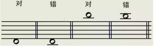 十分钟学会五线谱值得收藏,干货吉他手必备五线谱全攻略