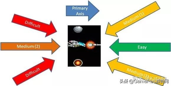入门学习3d游戏建模有什么技巧,游戏引导设计
