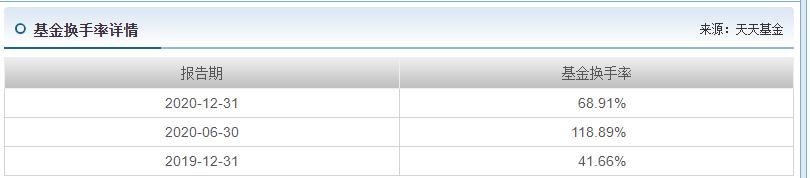 易方达精选和易方达蓝筹哪个好,易方达蓝筹和景顺长城绩优哪个好