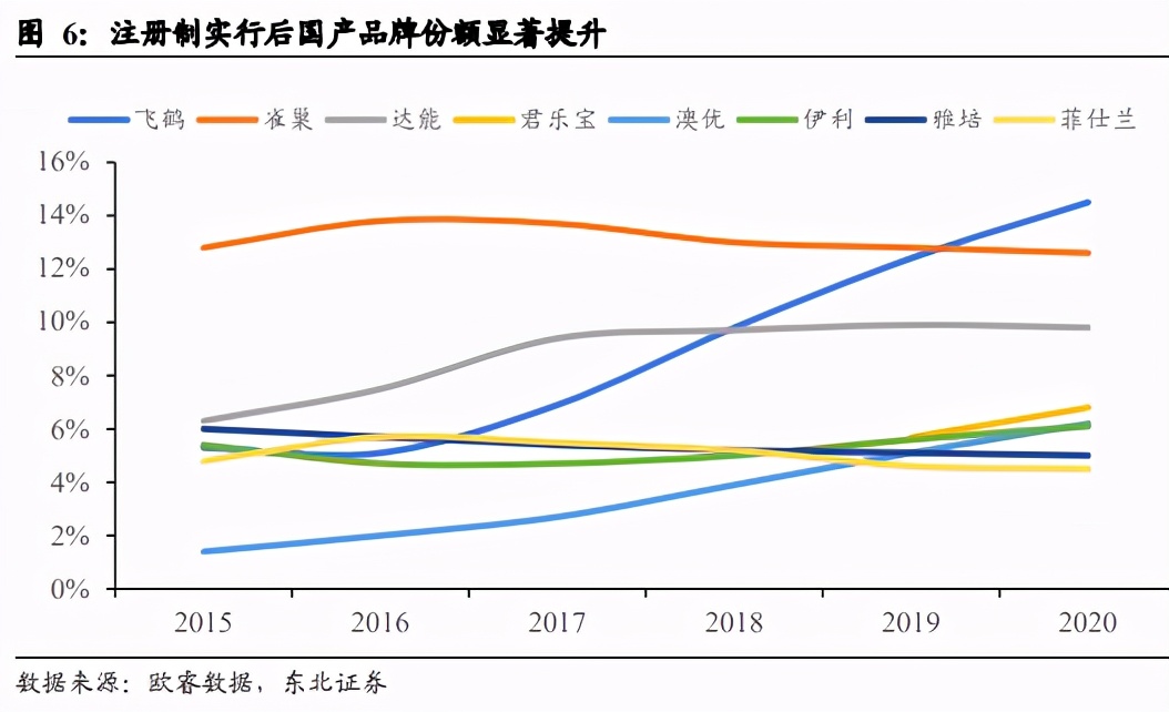 洋奶粉,国产奶粉三十年飞鹤崛起凭什么
