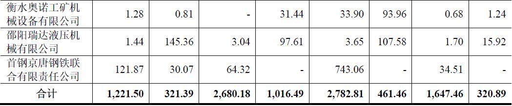 维克液压：资金流动性堪忧病态分红“掏空”公司