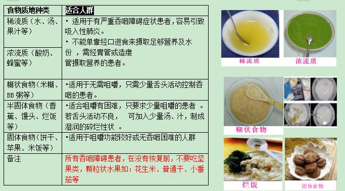 战疫情：居家吞咽康复在行动（居家康复指导系列一）