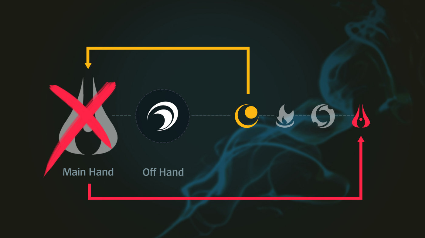 真武器大师厄斐琉斯新英雄解析,武器大师厄斐琉斯vs肉装石头人