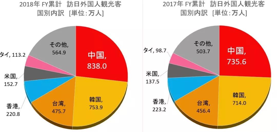 2021日本出国签证什么时候能办,日本留学签证需要什么手续2021