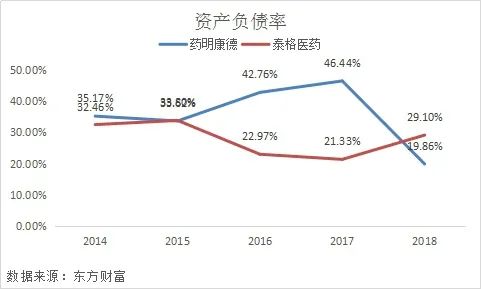 药明康德和泰格哪个好,药明康德对比恒瑞医药深度分析