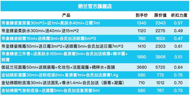 双十一各护肤品品牌优惠券攻略,双十一必囤的好物化妆品和护肤品