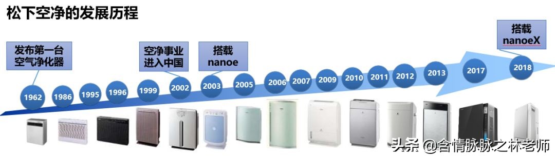 松下空气净化器可以除湿吗,松下加湿净化器