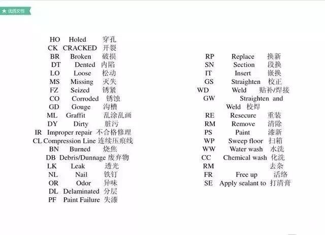 集装箱船知识,集装箱知识港口知识