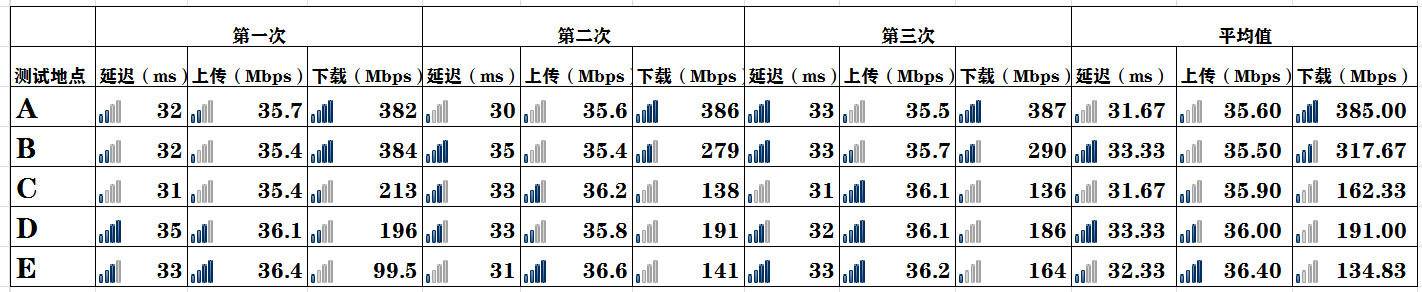 360v5m子母路由器,360wifi全屋路由子母装