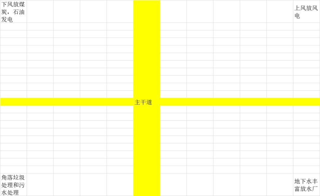 模拟城市5游戏秘籍,陪孩子玩的智力游戏