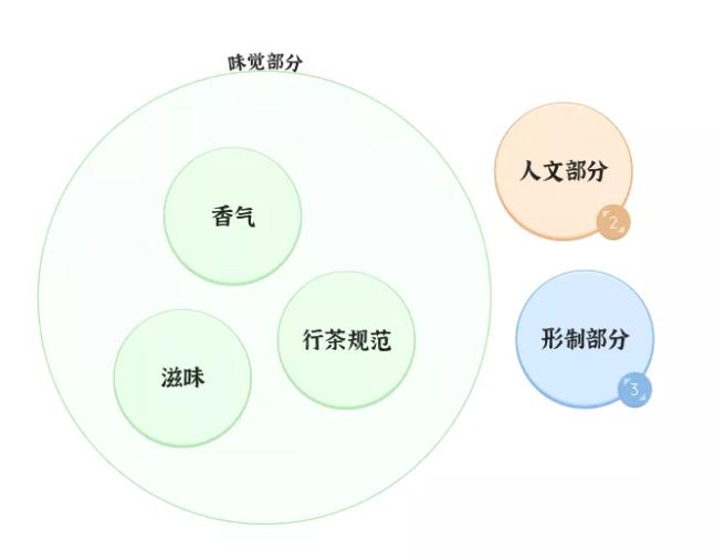 欣赏茶器之美,高端茶器欣赏艺术之作