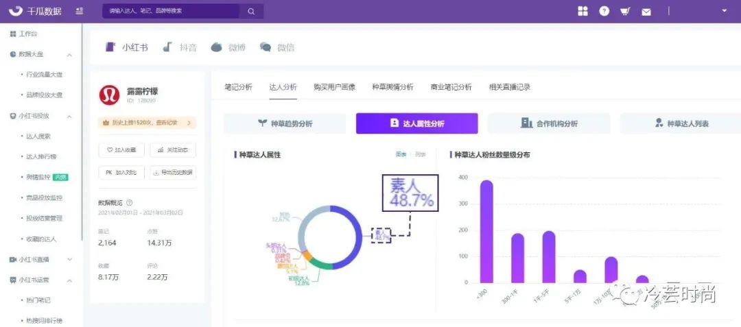 零基础怎么做小红书,如何从零开始做小红书穿搭