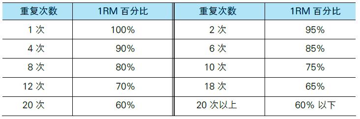 健身哑铃的正规锻炼方法,健身哑铃的使用技巧和训练效果