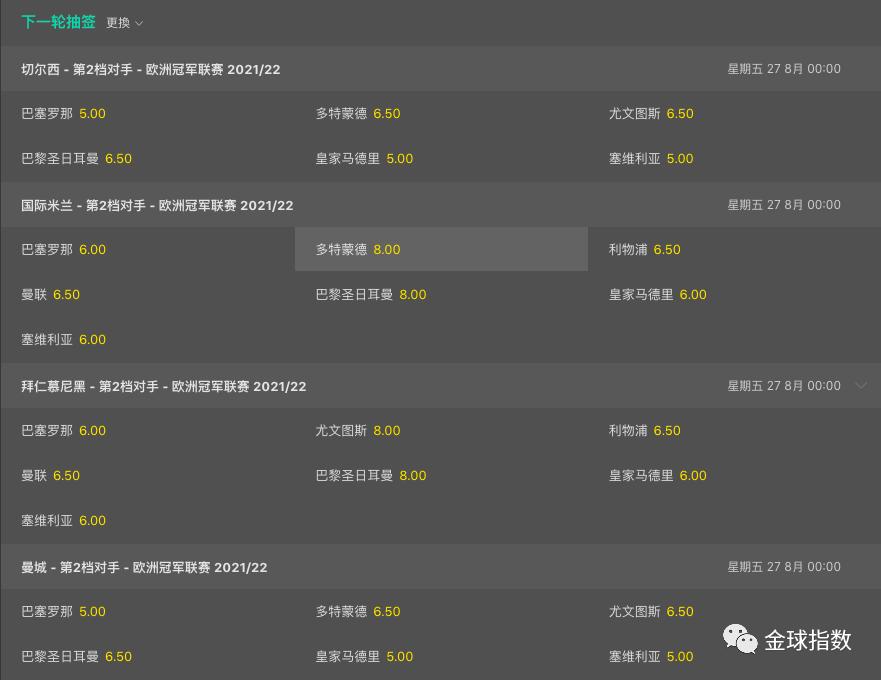 欧冠抽签巴萨对巴黎,皇马巴黎曼联