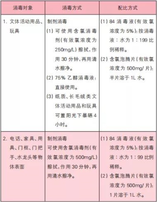 疫情期间幼儿园卫生消毒工作方案,幼儿园卫生消毒工作知识培训内容