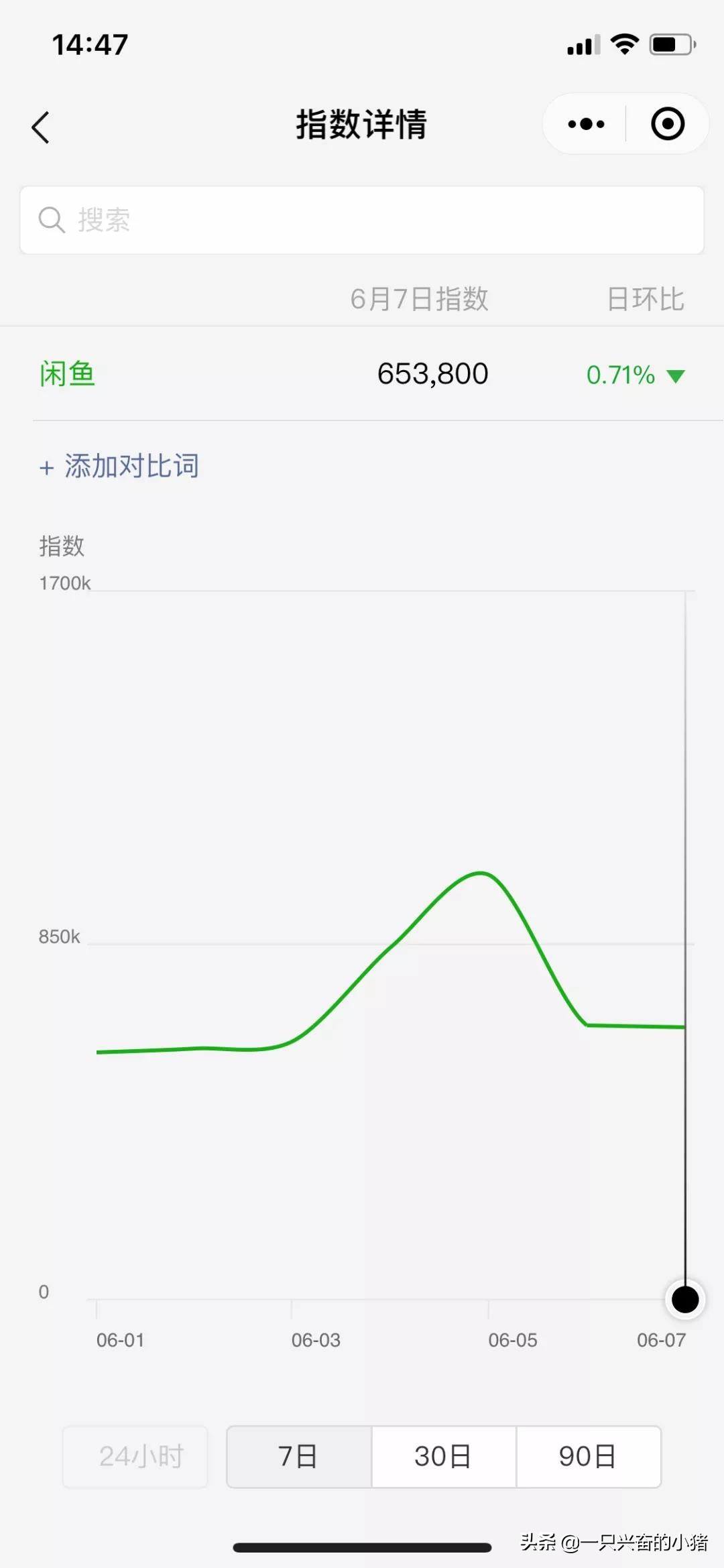 seo关键词霸屏引流,微信seo文章精准引流实操