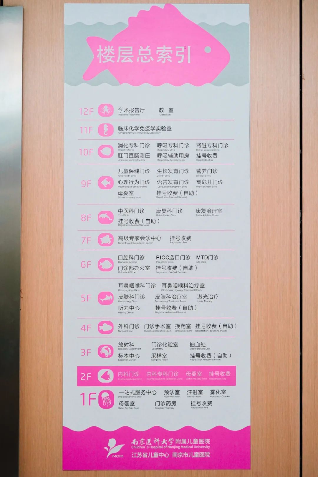 广州路的儿童医院是看多大的小孩,广州路儿童医院有急诊吗