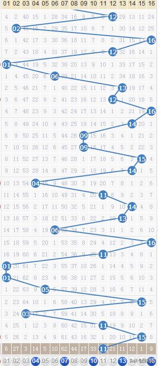 双色球最新143期独家预测最佳推荐,双色球21084期最新推荐号码