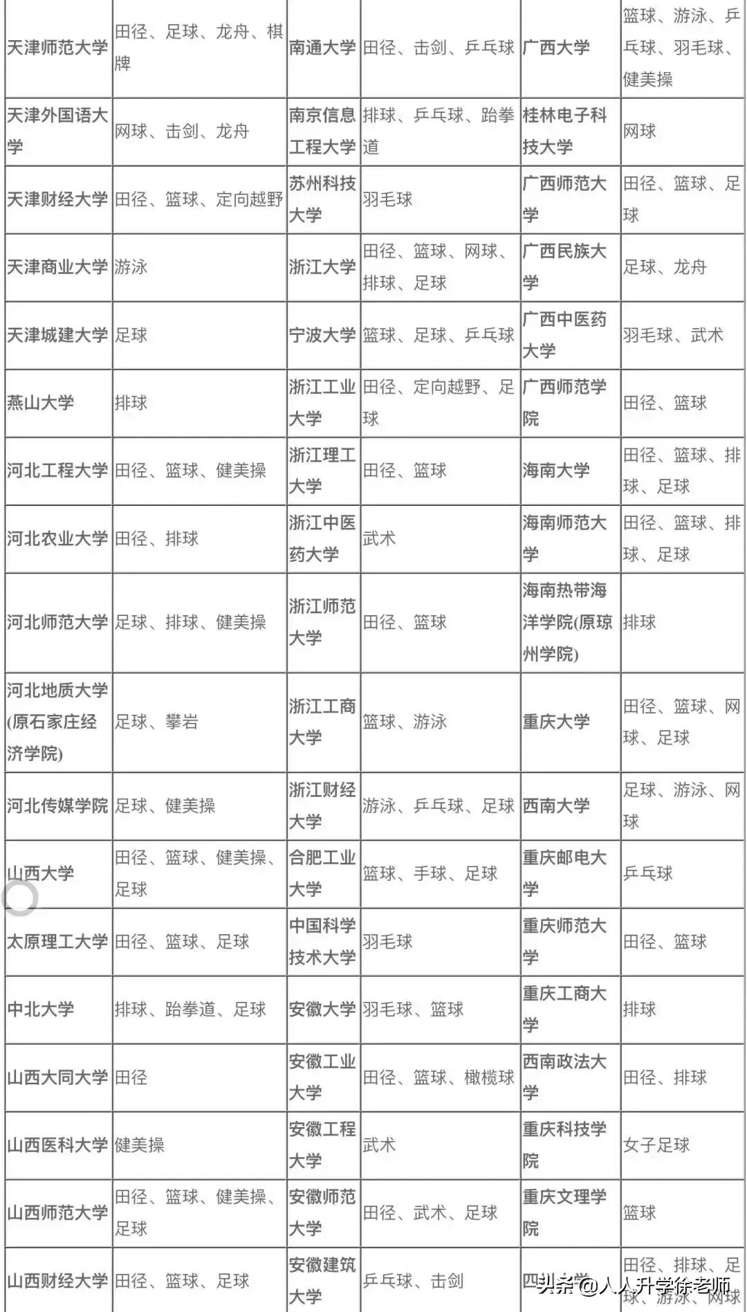 体育单招武术与民族传统体育,体育学院体育单招录取分数线