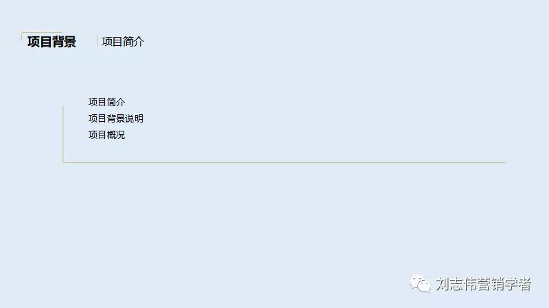 品牌手表营销策划方案ppt,营销策划线上营销方案ppt